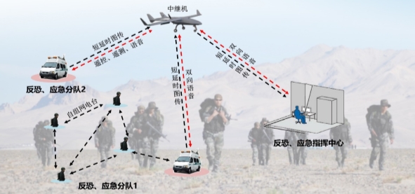 图片包含 游戏机, 人们描述已自动生成